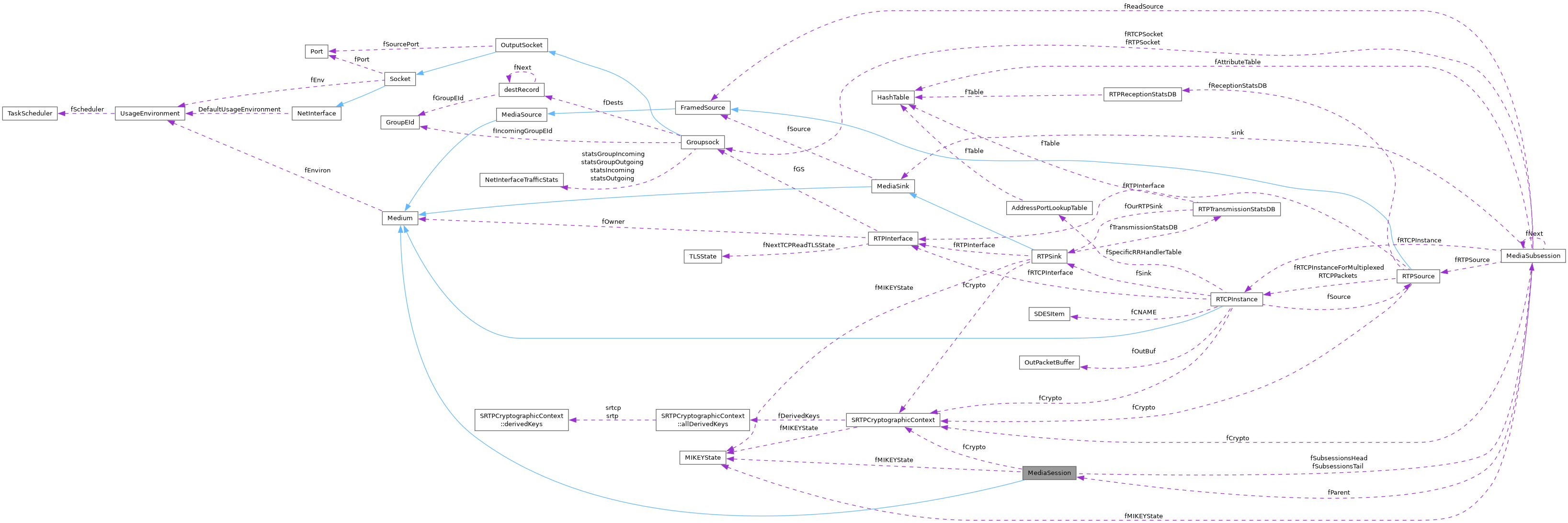 Collaboration graph