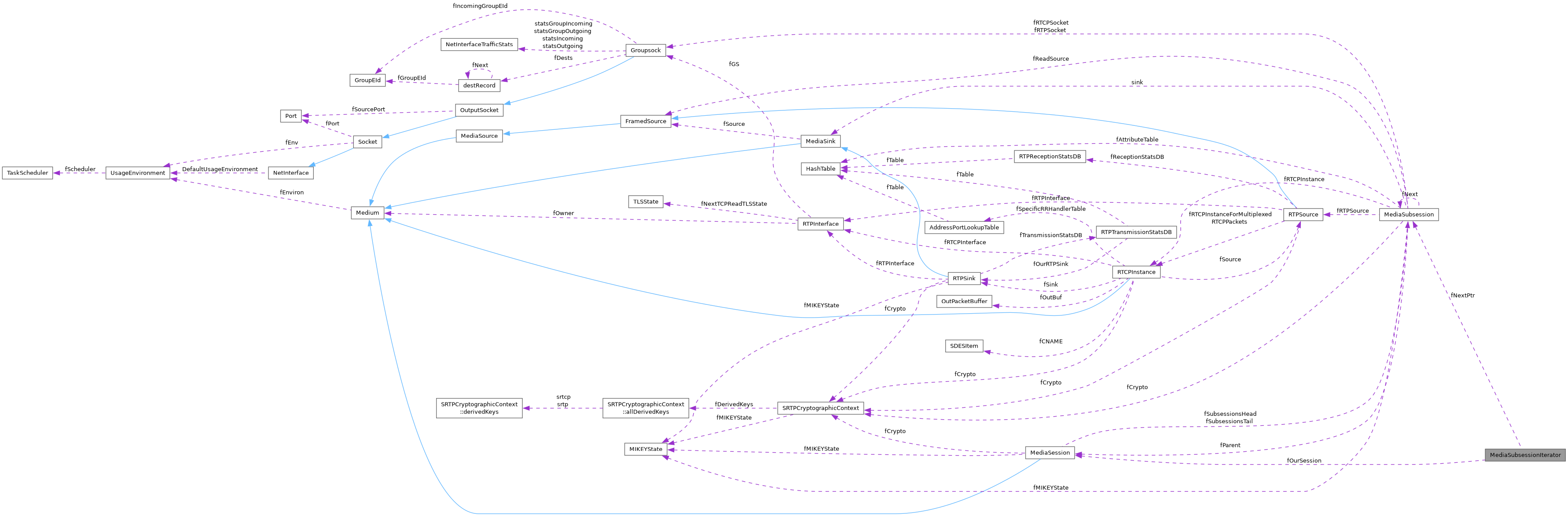 Collaboration graph