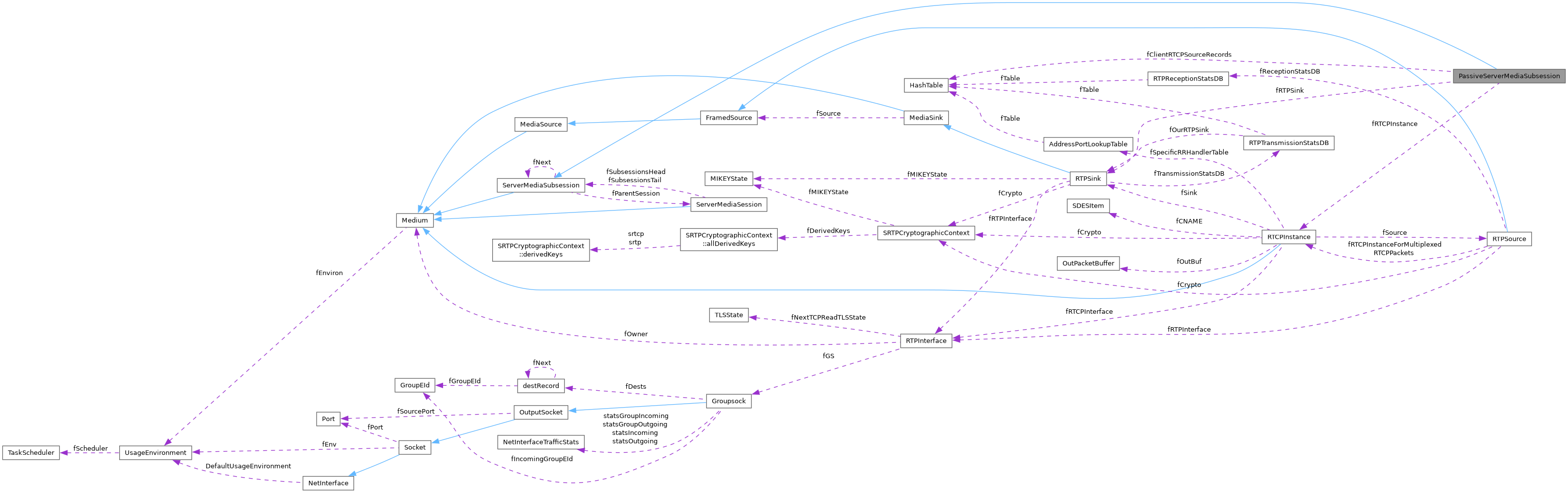 Collaboration graph