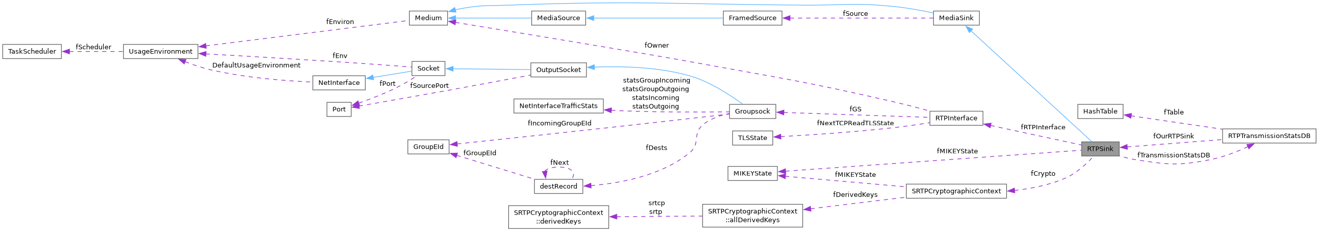 Collaboration graph