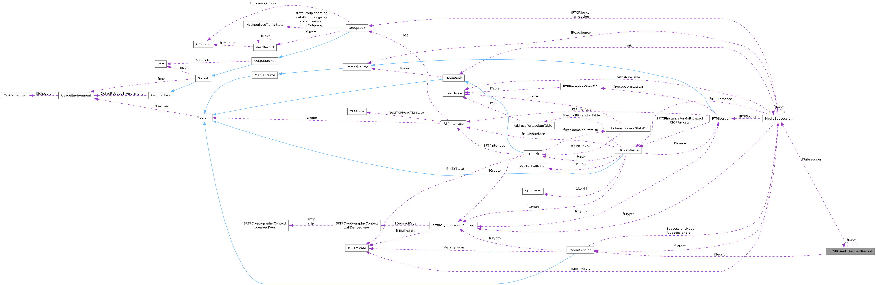 Collaboration graph