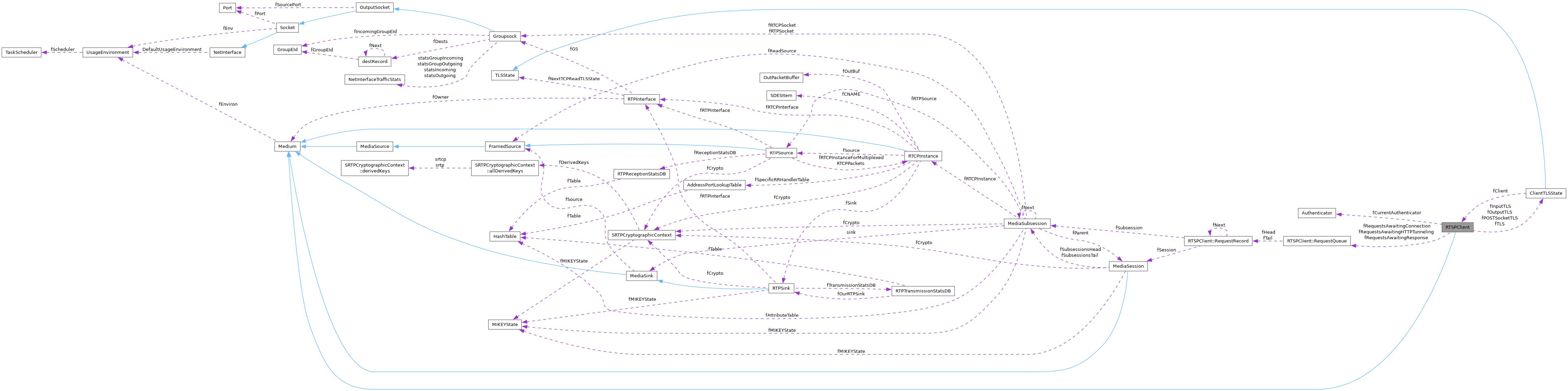 Collaboration graph