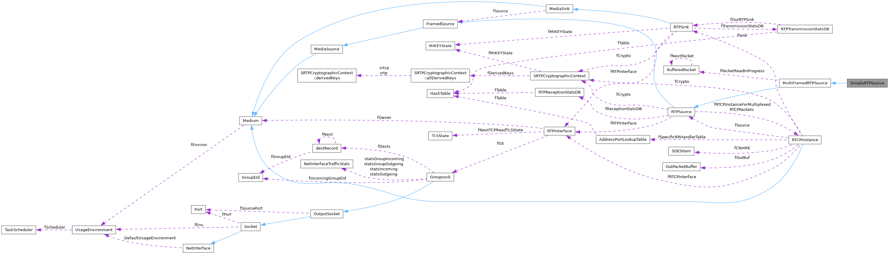 Collaboration graph