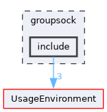 groupsock/include